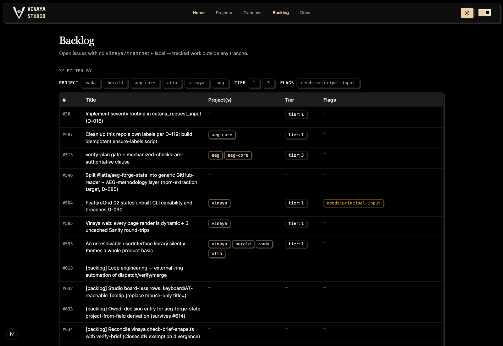 Vinaya Studio Backlog page showing the Project, Tier, and Flags filter chips and the backlog table