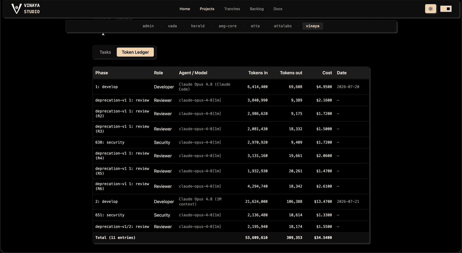 Vinaya Studio Token Ledger tab showing per-task token and cost rows and the tranche total
